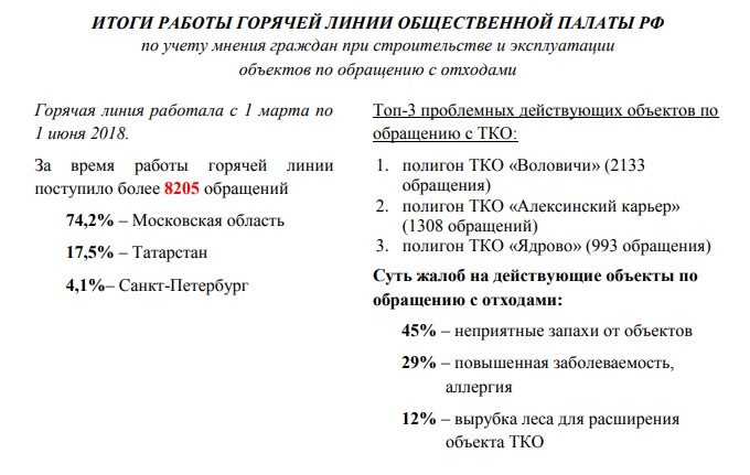 Реферат: Регистрация ООО - переработка вторсырья