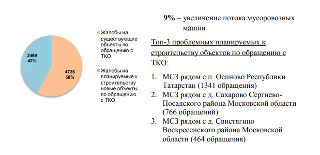 Реферат: Регистрация ООО - переработка вторсырья