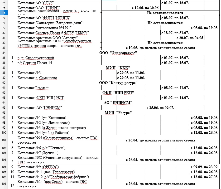 Правда посад расписание. График остановки котельных. Котельная АО Стэк Сергиев Посад. Котельная Сергиев Посад. Остановка котельных в Златоусте график.