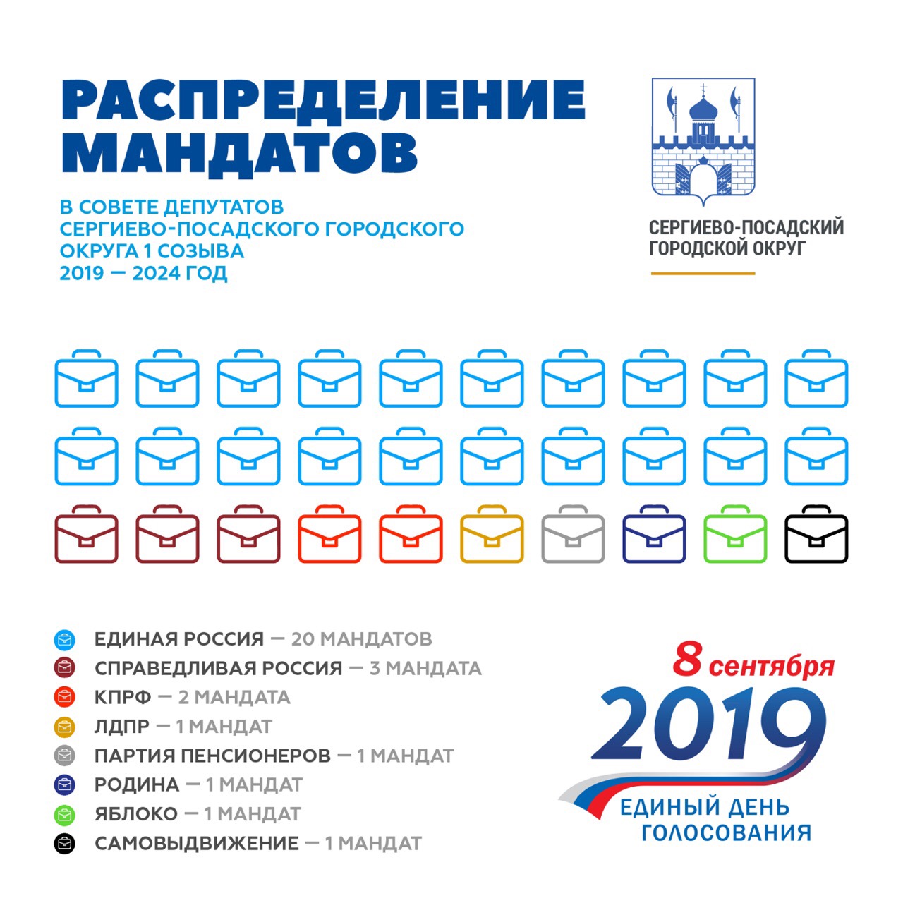 Распределение мандатов. Выборы в Госдуму 2019. Распределение мандатов в Госдуме. Распределение мандатов в Госдуме 2020.