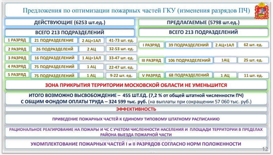 Пожарные расшифровка. Пожарные аббревиатуры. Аббревиатуры в пожарной охране. Аббревиатура пожарной службы. Аббревиатура по пожарной безопасности.