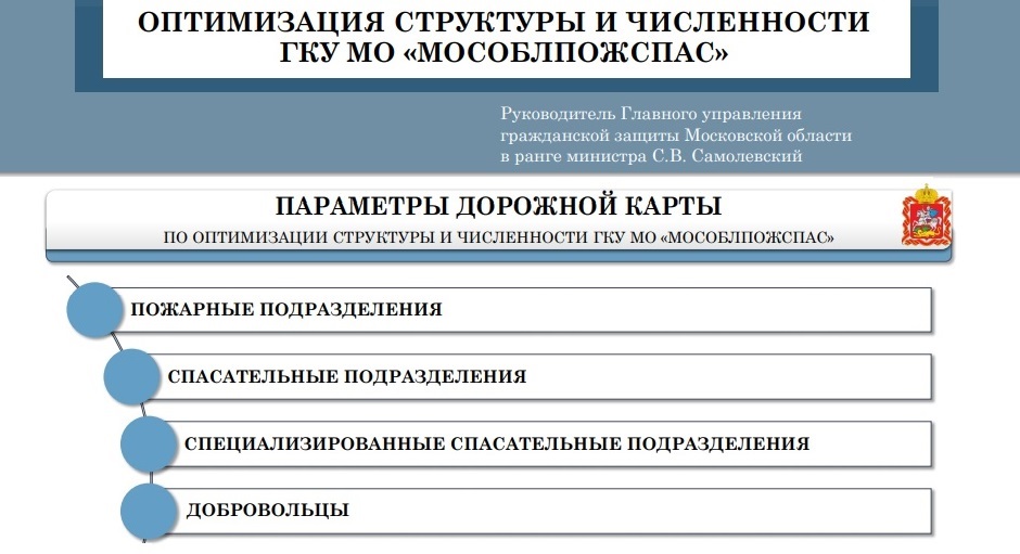 Индивидуальный план стажировки пожарного