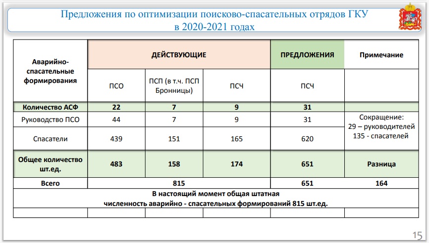 План мероприятий по усилению противопожарного режима