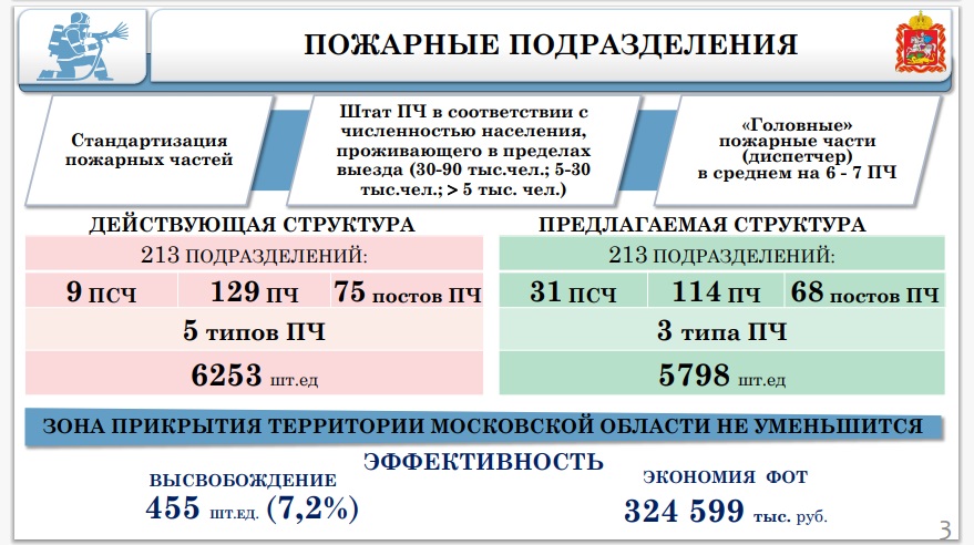 План работы по противопожарной пропаганде